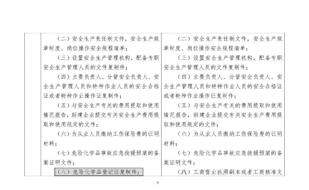 309710 应急部发布4部危险化学品相关规章修改意见，附对照表、重点条款修改说明