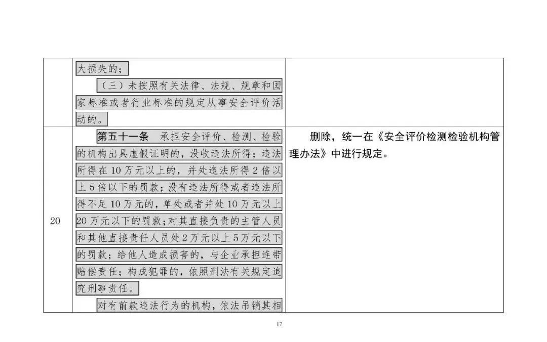 309718 应急部发布4部危险化学品相关规章修改意见，附对照表、重点条款修改说明
