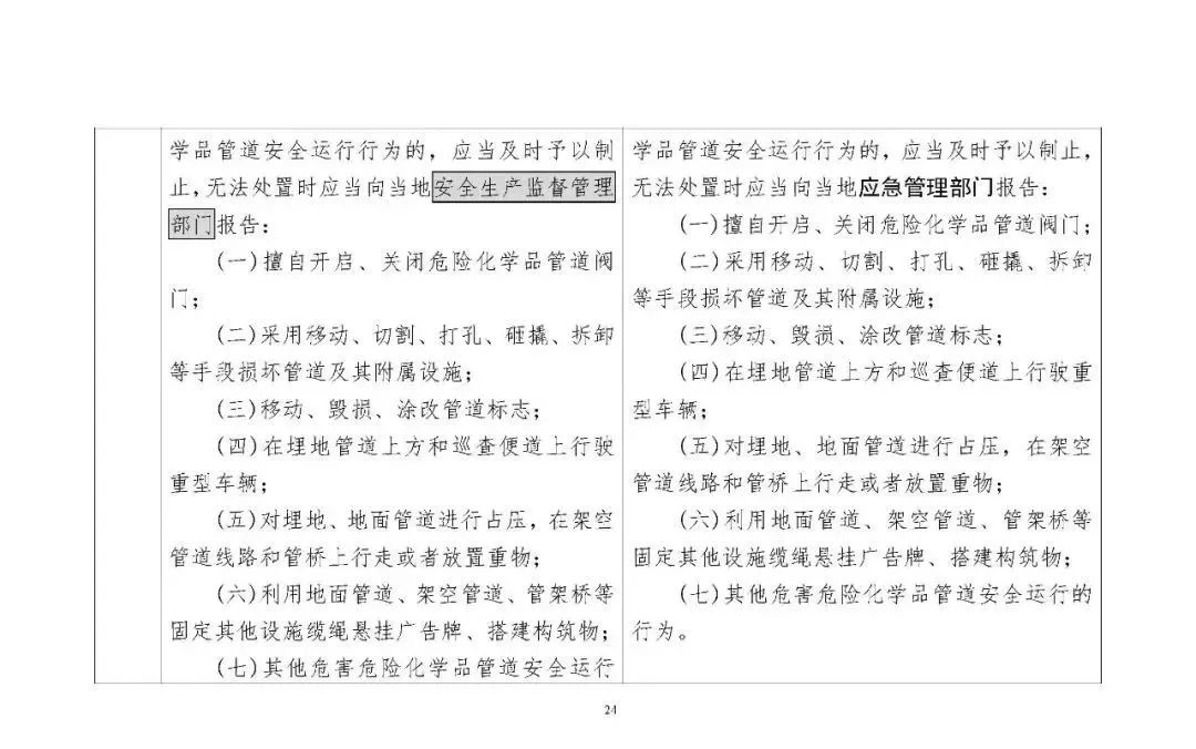 309726 应急部发布4部危险化学品相关规章修改意见，附对照表、重点条款修改说明