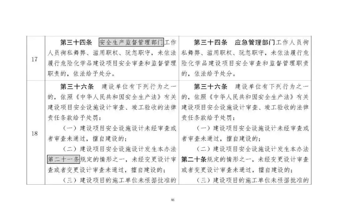 309749 应急部发布4部危险化学品相关规章修改意见，附对照表、重点条款修改说明