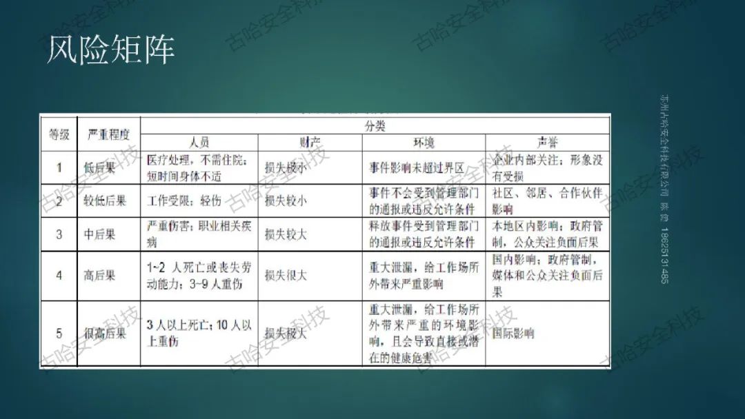 450417 高危企业在岗全员安全技能提升知识分享（一）