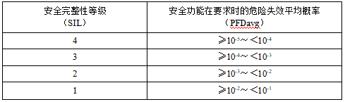 76620 安全仪表系统学习心得