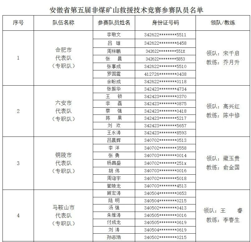 0?wx_fmt=png 四川、贵州等应急管理局有关安全的部分通知/公告