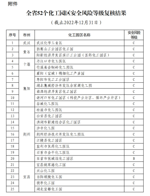 99077 安徽、山西等应急管理局有关安全的部分通知/公告
