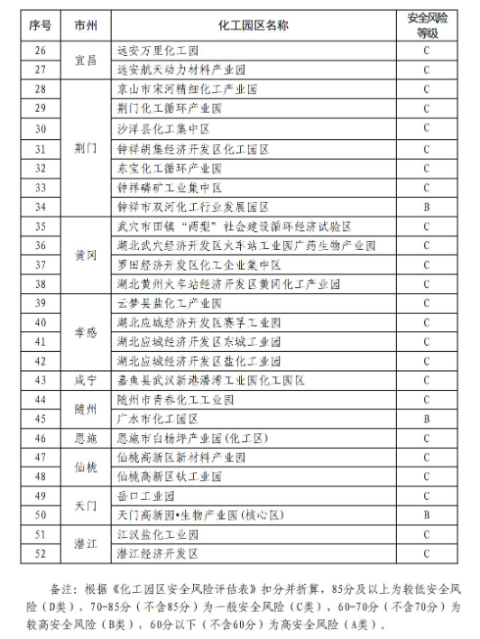 99078 安徽、山西等应急管理局有关安全的部分通知/公告