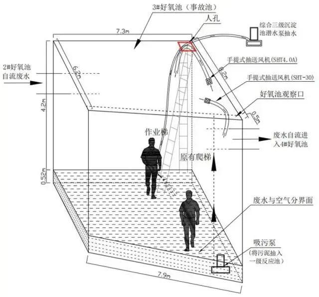 151741 如何判断受限空间有毒气体的安全范围？