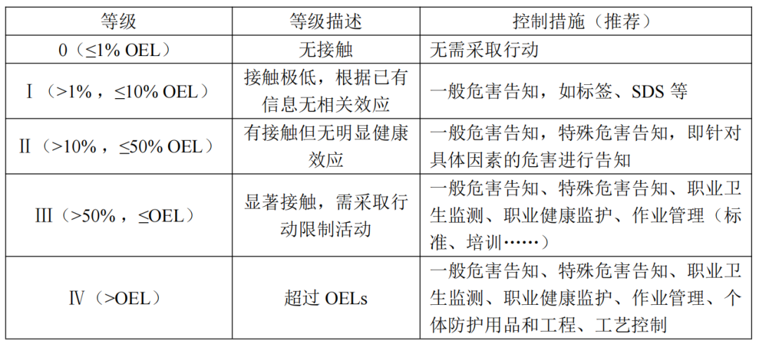 151746 如何判断受限空间有毒气体的安全范围？