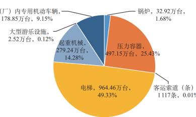 特种设备安全管理73号令、74号令新规争议及探讨