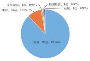 1710147258-640-4 特种设备安全管理73号令、74号令新规争议及探讨
