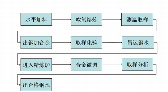 1711963445-企业微信截图_17119634026201 冶金事故“血的教训”:要给生产安全加上这道“安全锁”