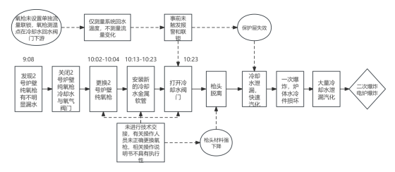 1711963844-640 冶金事故“血的教训”:要给生产安全加上这道“安全锁”