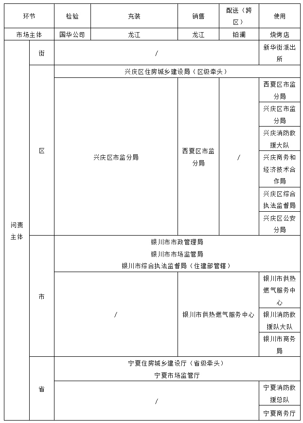 1712039893-企业微信截图_17120398622721 【安全生产法律法规】瓶装燃气安全问题浅论