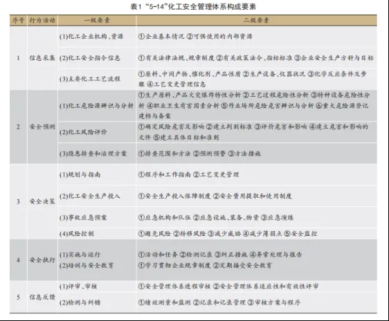 1712041367-企业微信截图_17120413508451 【案例分析】从一起管道腐蚀泄漏案例看安全决策