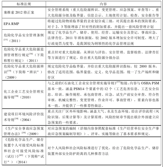 1712044292-企业微信截图_17120442314260 【深度解读】浅谈塞维索指令三(SevesoIII)与欧盟过程安全管理