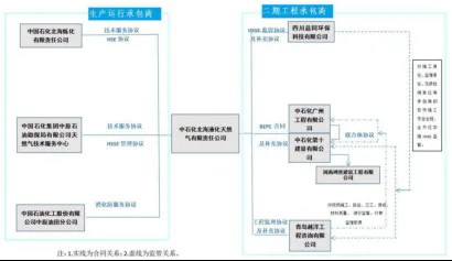 1712045483-企业微信截图_17120454225370 违规操作“罗生门”:从北海LNG事故看安全执行力与安全作业流程