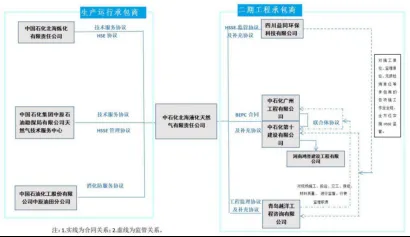 1712045483-企业微信截图_17120454225370 违规操作“罗生门”：从北海LNG事故看安全执行力与安全作业流程