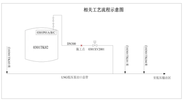 1712045593-企业微信截图_17120455799801 违规操作“罗生门”:从北海LNG事故看安全执行力与安全作业流程