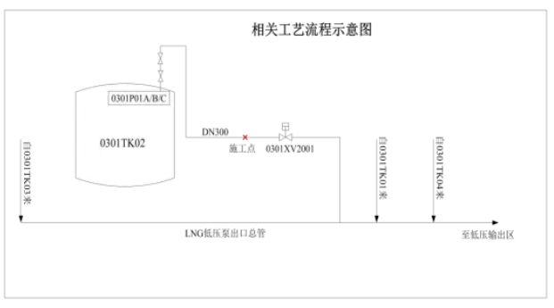 1712045593-企业微信截图_17120455799801 违规操作“罗生门”：从北海LNG事故看安全执行力与安全作业流程