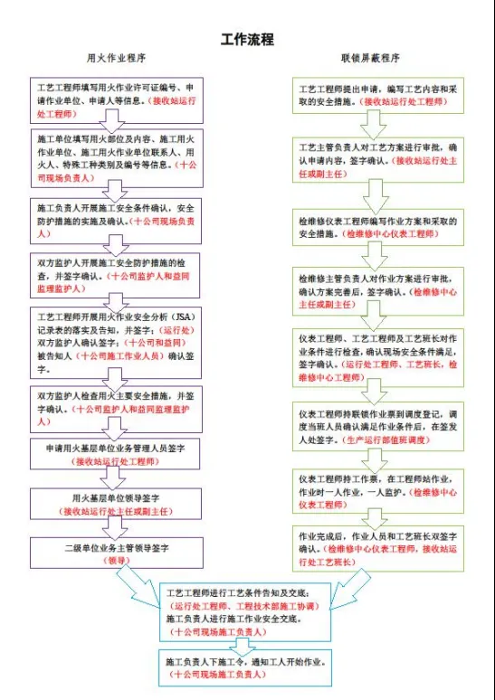 1712045638-企业微信截图_17120455339343 违规操作“罗生门”:从北海LNG事故看安全执行力与安全作业流程
