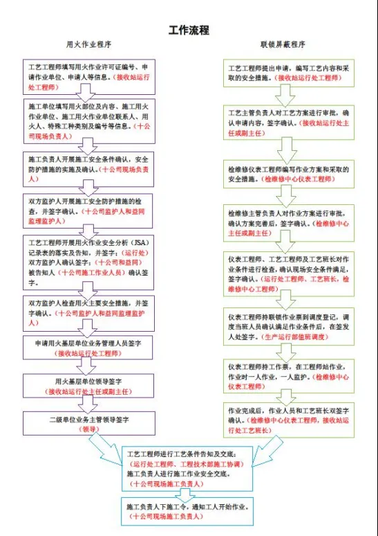 1712045638-企业微信截图_17120455339343 违规操作“罗生门”：从北海LNG事故看安全执行力与安全作业流程